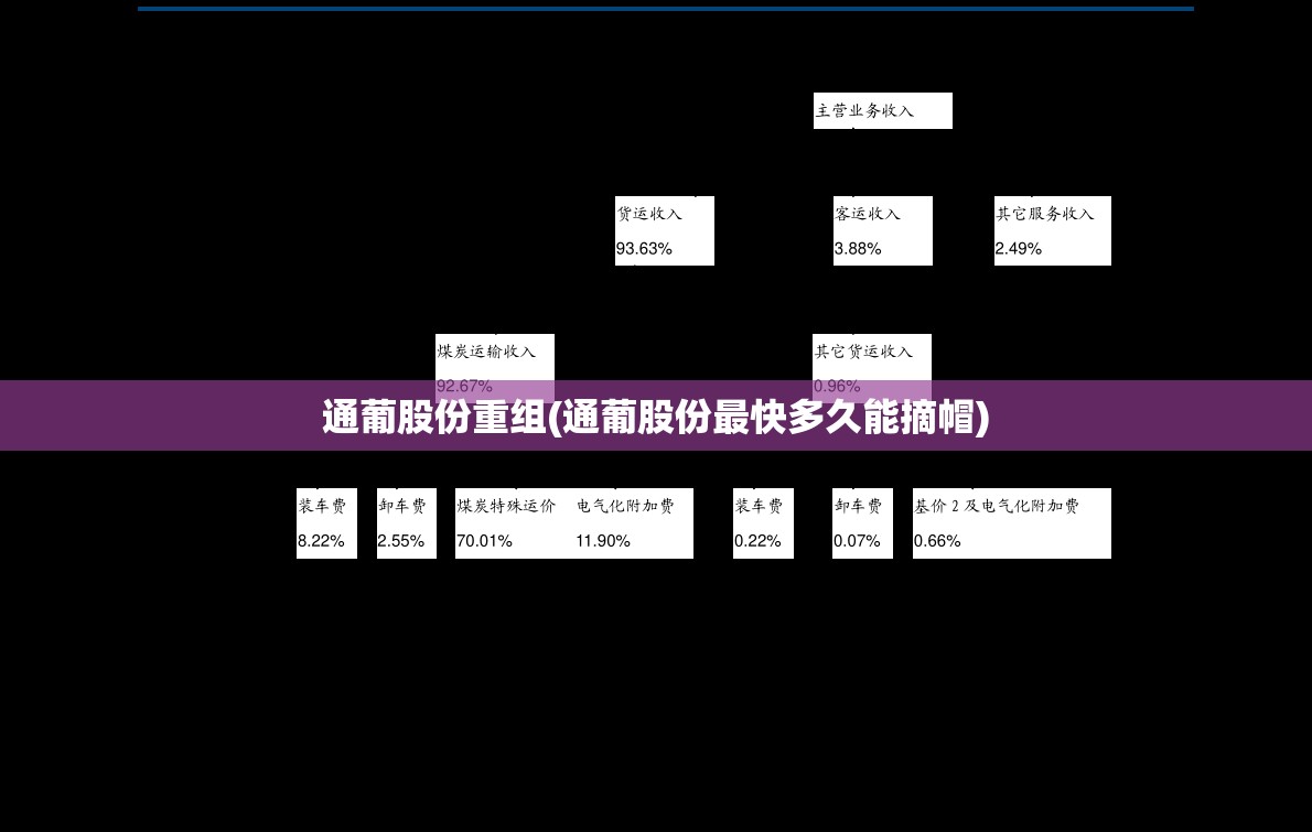 通葡股份重组(通葡股份最快多久能摘帽) 通葡股份重组(通葡股份最快多久能摘帽)