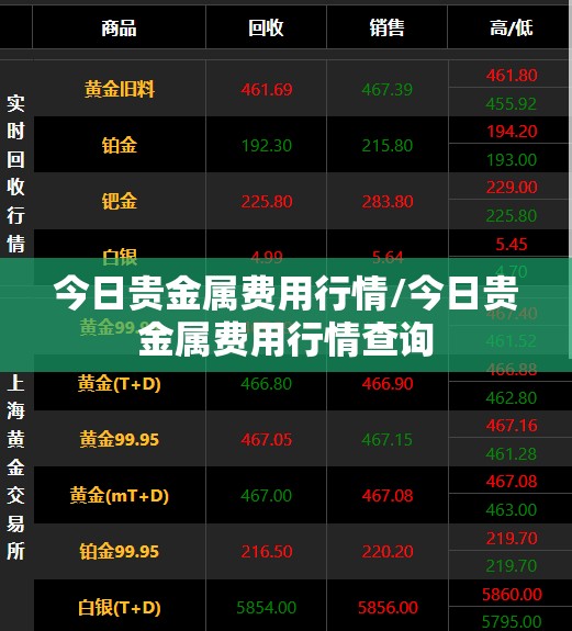 今日贵金属费用行情/今日贵金属费用行情查询 今日贵金属费用行情/今日贵金属费用行情查询
