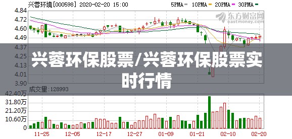 兴蓉环保股票/兴蓉环保股票实时行情 兴蓉环保股票/兴蓉环保股票实时行情