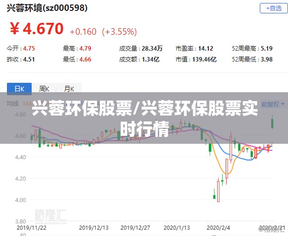 兴蓉环保股票/兴蓉环保股票实时行情 兴蓉环保股票/兴蓉环保股票实时行情