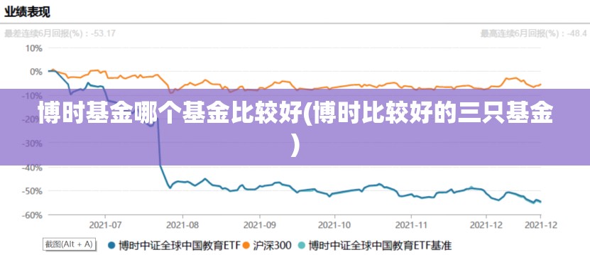 博时基金哪个基金比较好(博时比较好的三只基金) 博时基金哪个基金比较好(博时比较好的三只基金)