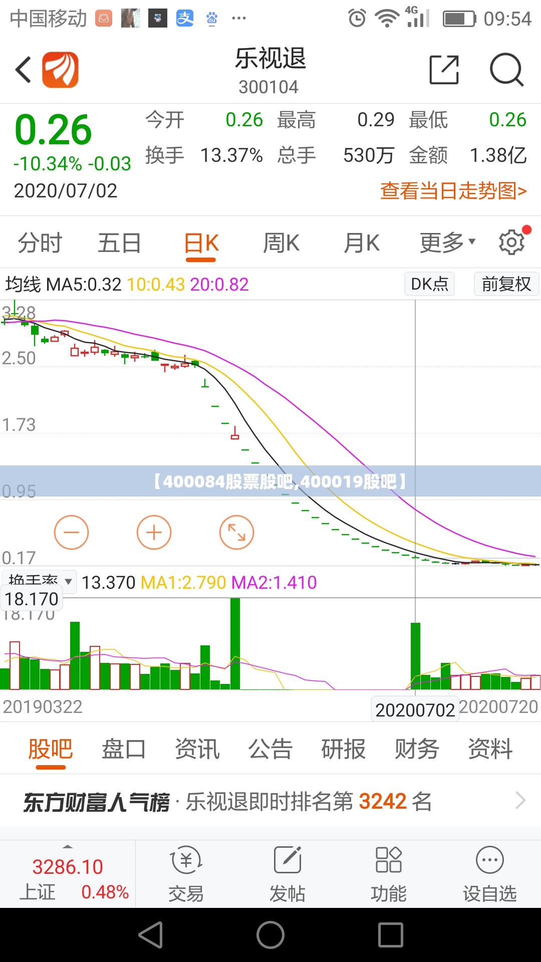 【400084股票股吧,400019股吧】