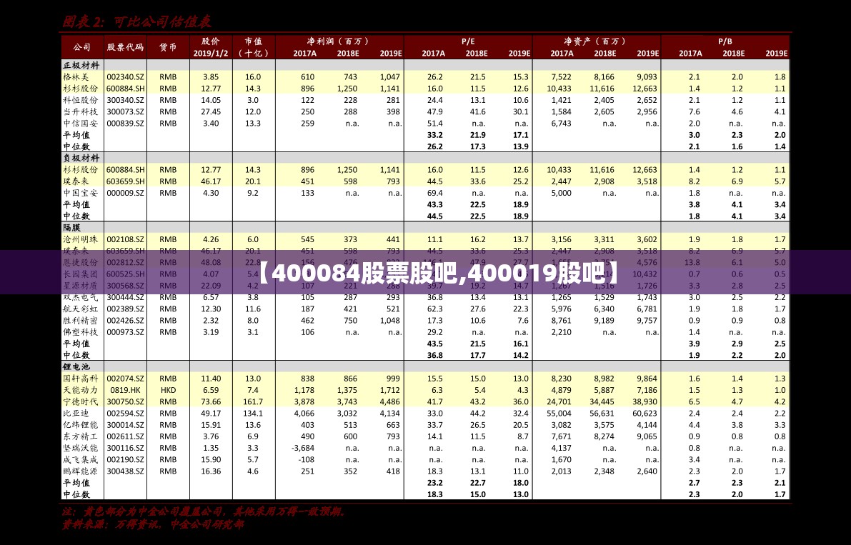 【400084股票股吧,400019股吧】