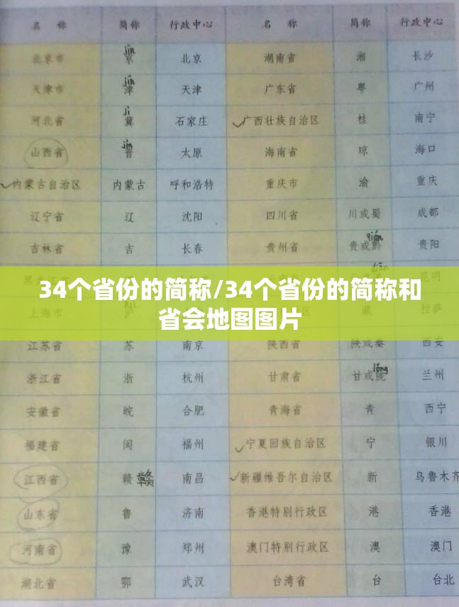 34个省份的简称/34个省份的简称和省会地图图片 34个省份的简称/34个省份的简称和省会地图图片