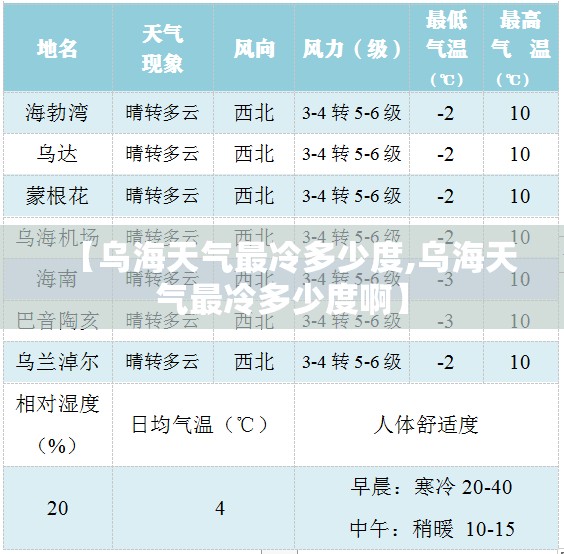 【乌海天气最冷多少度,乌海天气最冷多少度啊】 【乌海天气最冷多少度,乌海天气最冷多少度啊】