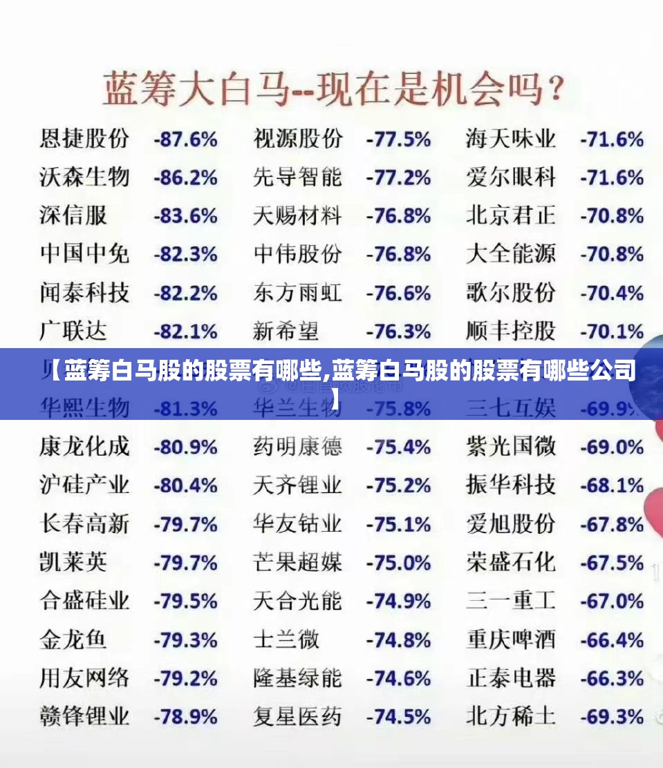 【蓝筹白马股的股票有哪些,蓝筹白马股的股票有哪些公司】