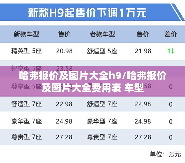 哈弗报价及图片大全h9/哈弗报价及图片大全费用表 车型 哈弗报价及图片大全h9/哈弗报价及图片大全费用表 车型
