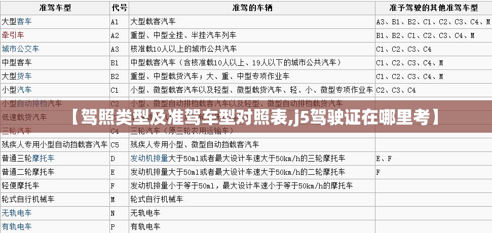 【驾照类型及准驾车型对照表,j5驾驶证在哪里考】 【驾照类型及准驾车型对照表,j5驾驶证在哪里考】