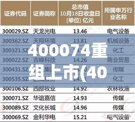 400074重组上市(400071重组会成功吗)