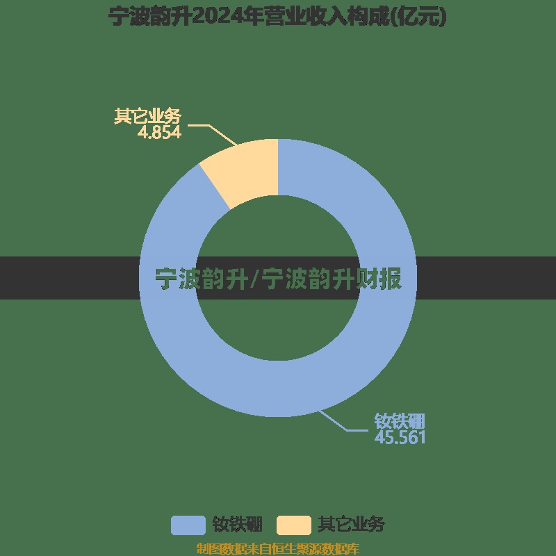 宁波韵升/宁波韵升财报 宁波韵升/宁波韵升财报