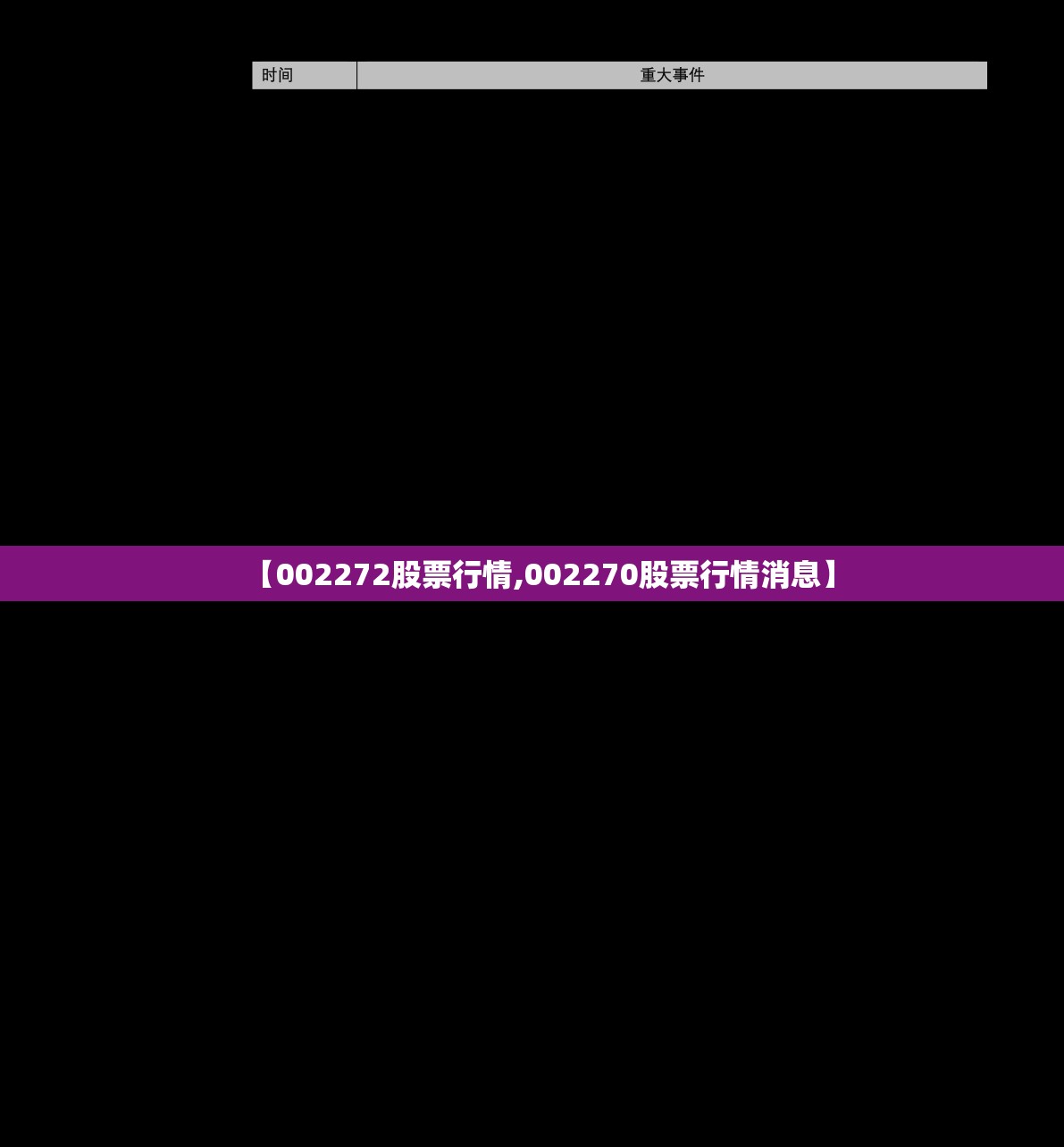 【002272股票行情,002270股票行情消息】 【002272股票行情,002270股票行情消息】