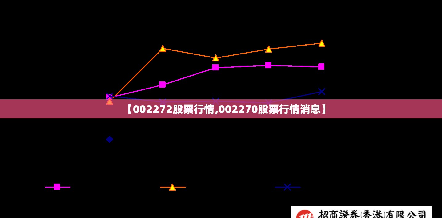 【002272股票行情,002270股票行情消息】 【002272股票行情,002270股票行情消息】
