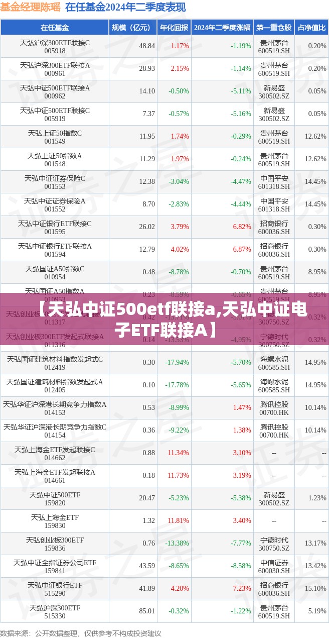 【天弘中证500etf联接a,天弘中证电子ETF联接A】 【天弘中证500etf联接a,天弘中证电子ETF联接A】