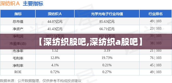 【深纺织股吧,深纺织a股吧】 【深纺织股吧,深纺织a股吧】