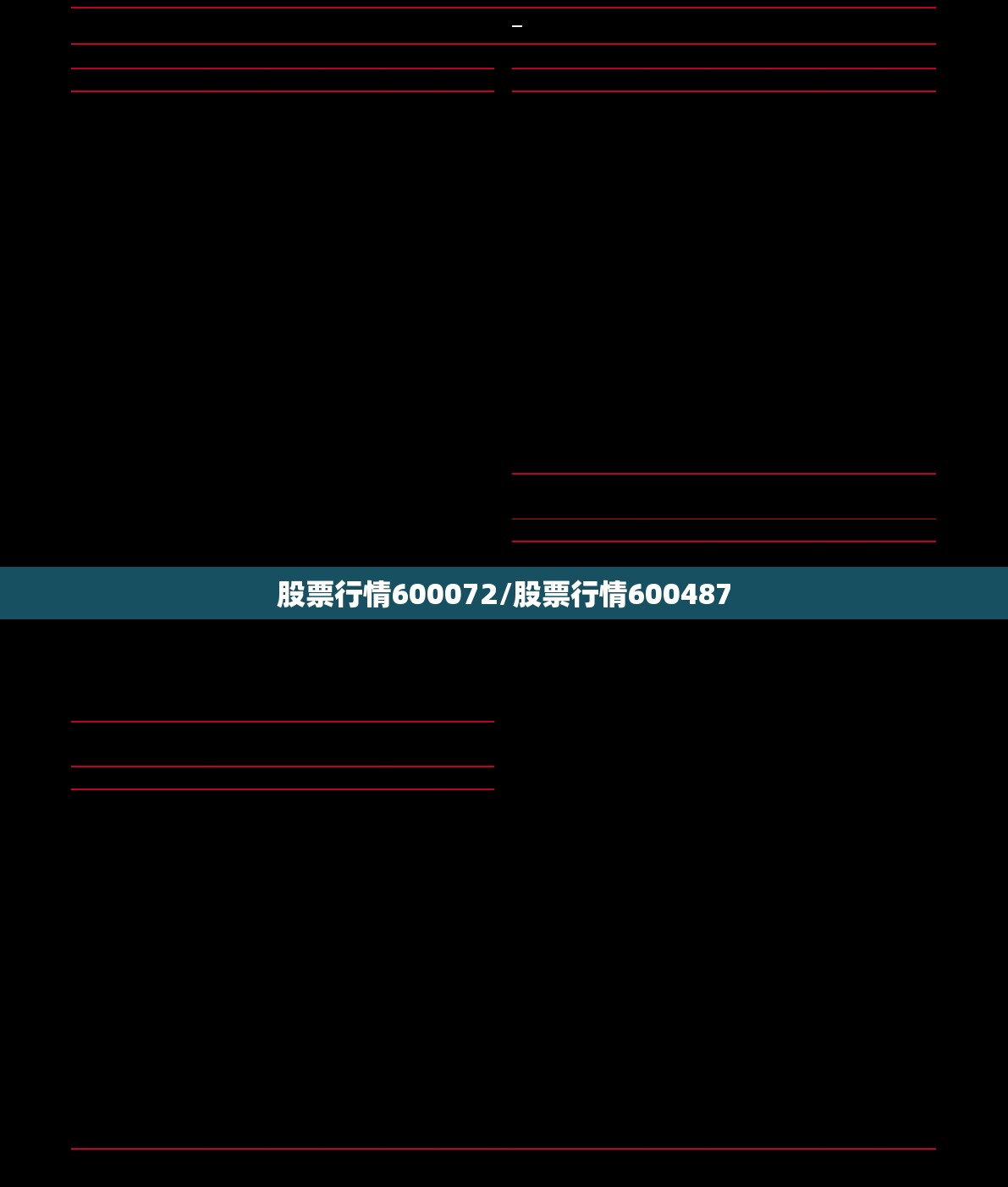 股票行情600072/股票行情600487