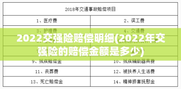 2022交强险赔偿明细(2022年交强险的赔偿金额是多少) 2022交强险赔偿明细(2022年交强险的赔偿金额是多少)