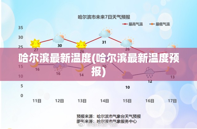 哈尔滨最新温度(哈尔滨最新温度预报) 哈尔滨最新温度(哈尔滨最新温度预报)