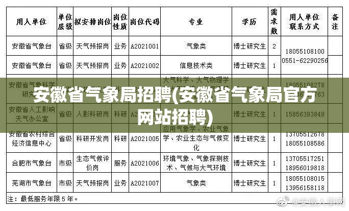 安徽省气象局招聘(安徽省气象局官方网站招聘)
