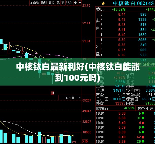 中核钛白最新利好(中核钛白能涨到100元吗) 中核钛白最新利好(中核钛白能涨到100元吗)