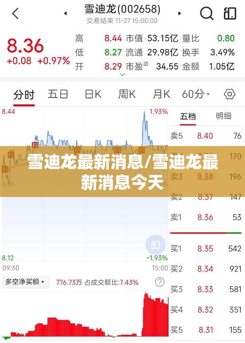 雪迪龙最新消息/雪迪龙最新消息今天 雪迪龙最新消息/雪迪龙最新消息今天