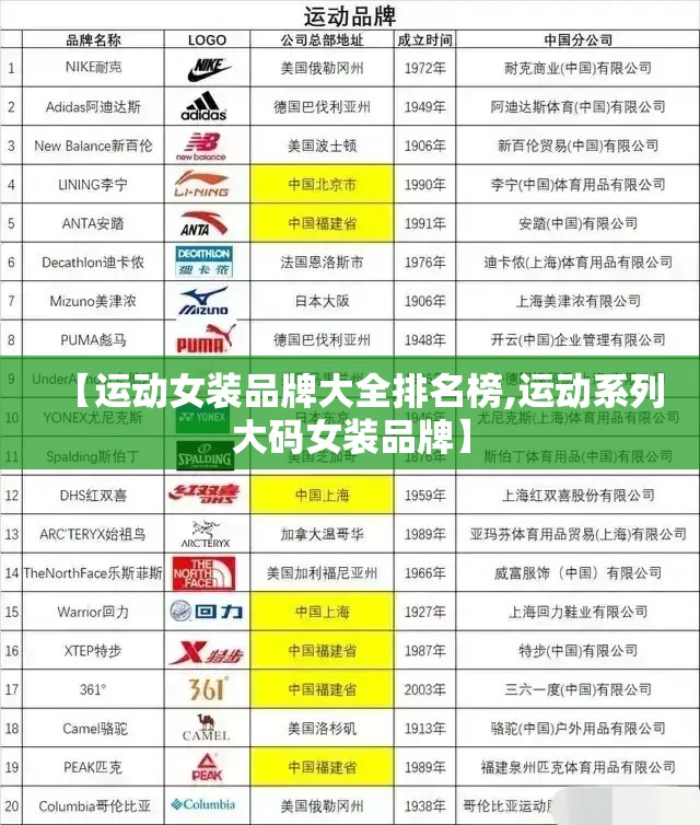 【运动女装品牌大全排名榜,运动系列大码女装品牌】 【运动女装品牌大全排名榜,运动系列大码女装品牌】