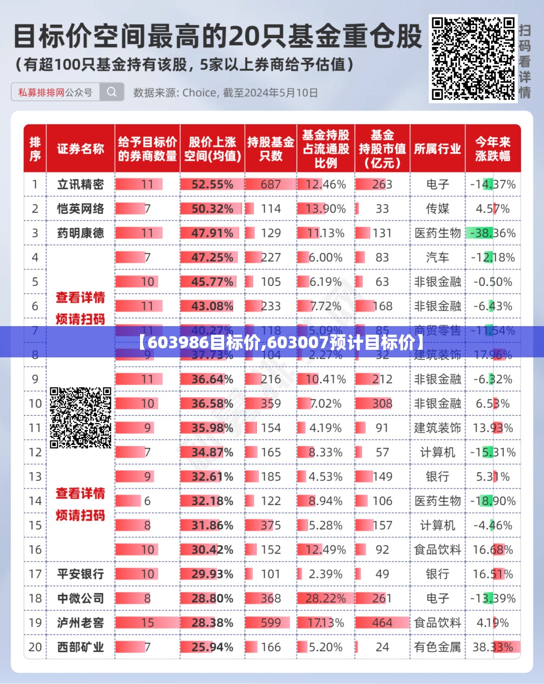 【603986目标价,603007预计目标价】 【603986目标价,603007预计目标价】