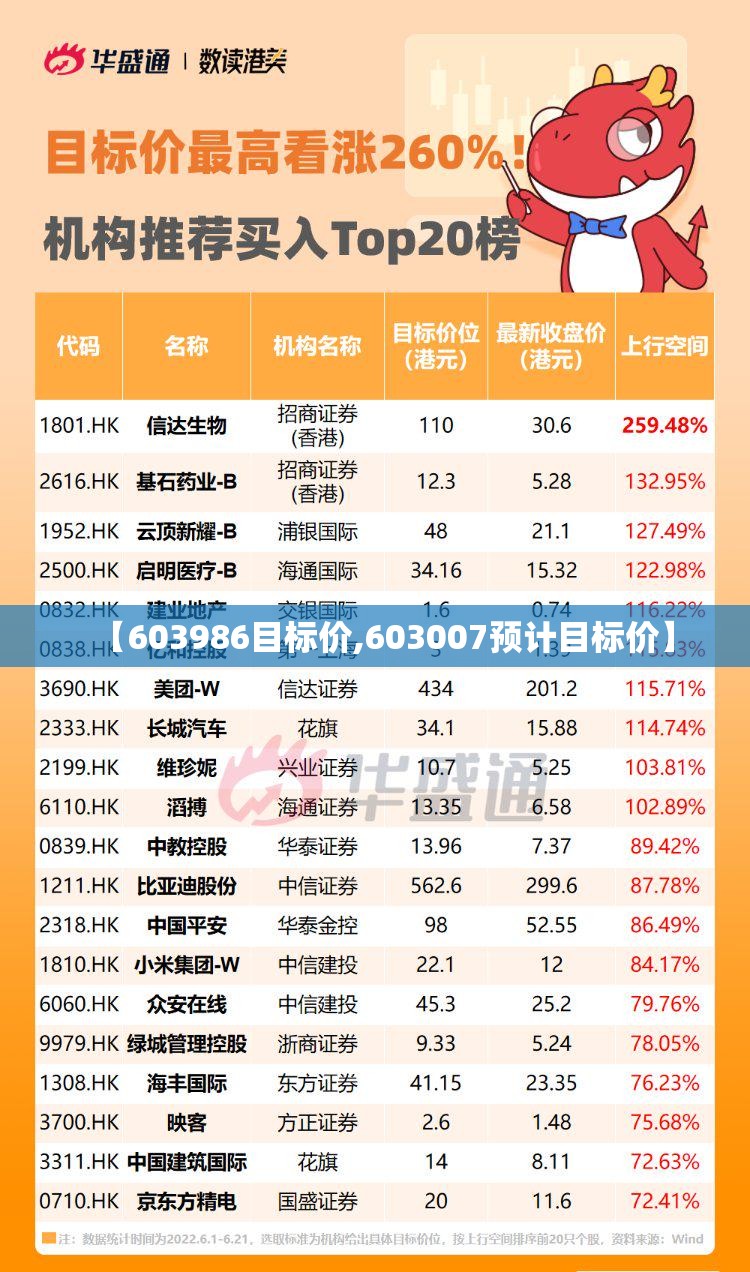 【603986目标价,603007预计目标价】 【603986目标价,603007预计目标价】