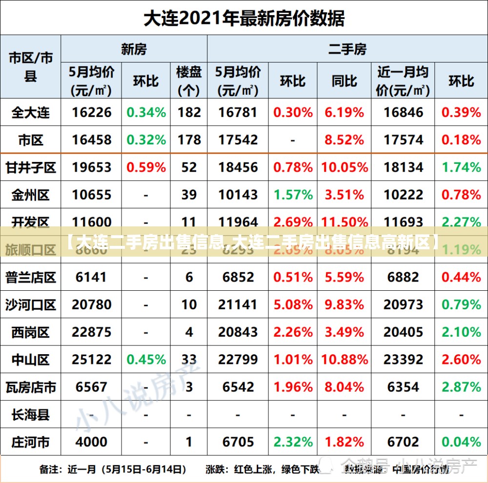 【大连二手房出售信息,大连二手房出售信息高新区】 【大连二手房出售信息,大连二手房出售信息高新区】