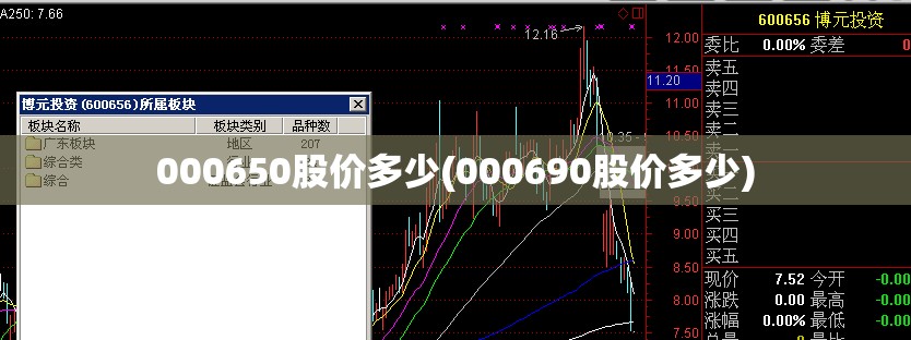 000650股价多少(000690股价多少) 000650股价多少(000690股价多少)