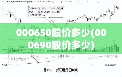 000650股价多少(000690股价多少) 000650股价多少(000690股价多少)
