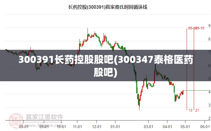 300391长药控股股吧(300347泰格医药股吧) 300391长药控股股吧(300347泰格医药股吧)