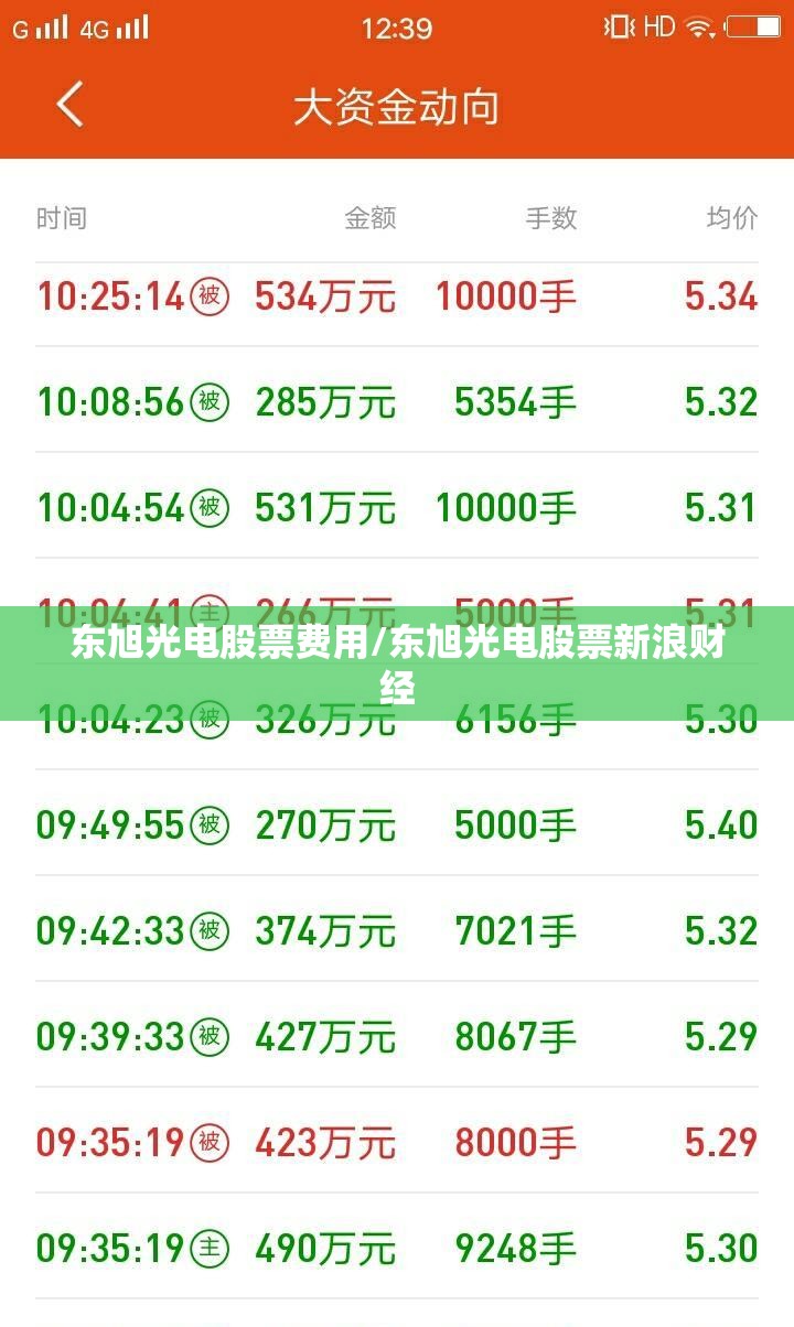 东旭光电股票费用/东旭光电股票新浪财经 东旭光电股票费用/东旭光电股票新浪财经