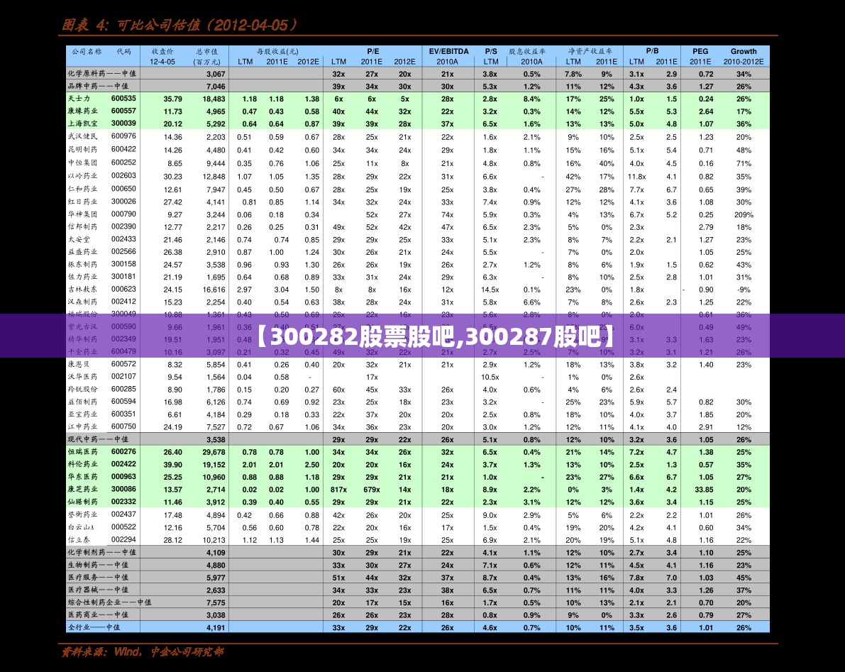 【300282股票股吧,300287股吧】 【300282股票股吧,300287股吧】