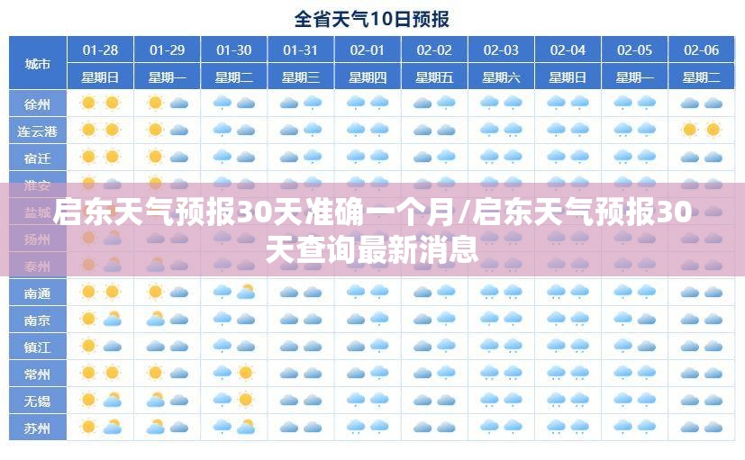 启东天气预报30天准确一个月/启东天气预报30天查询最新消息 启东天气预报30天准确一个月/启东天气预报30天查询最新消息