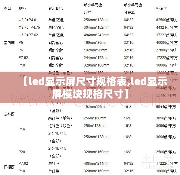 【led显示屏尺寸规格表,led显示屏模块规格尺寸】 【led显示屏尺寸规格表,led显示屏模块规格尺寸】