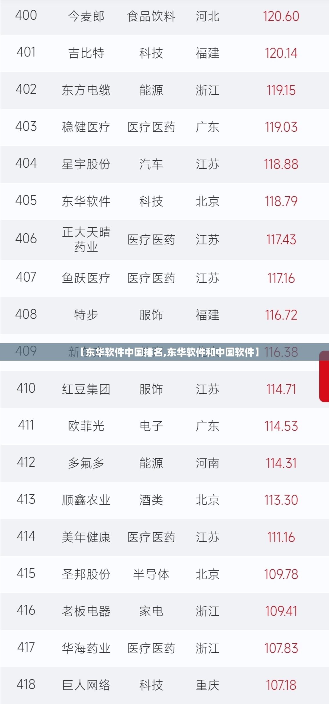 【东华软件中国排名,东华软件和中国软件】 【东华软件中国排名,东华软件和中国软件】