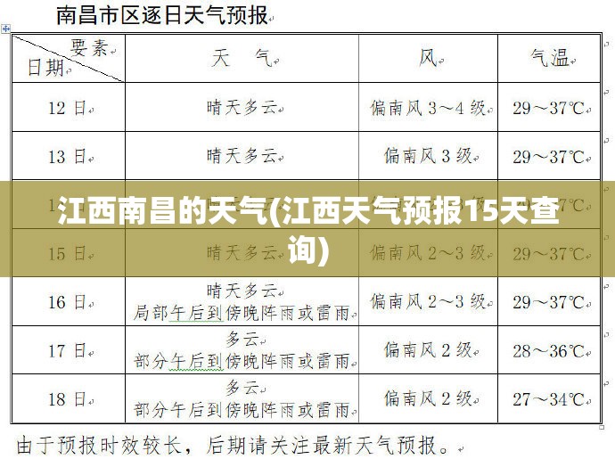 江西南昌的天气(江西天气预报15天查询) 江西南昌的天气(江西天气预报15天查询)