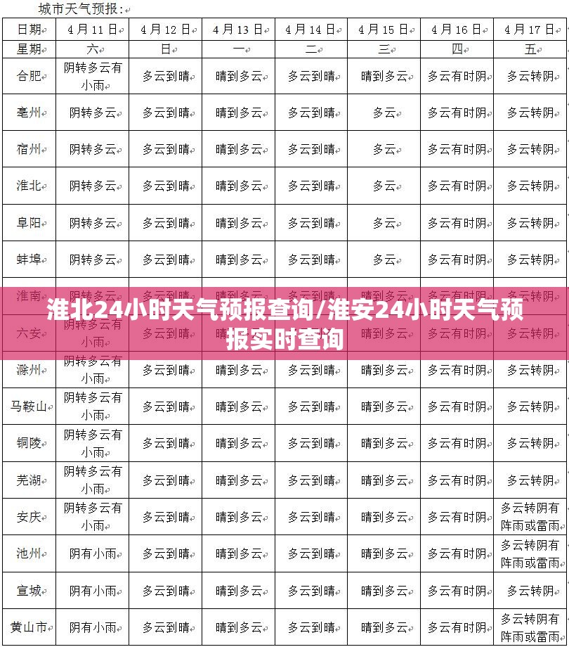 淮北24小时天气预报查询/淮安24小时天气预报实时查询 淮北24小时天气预报查询/淮安24小时天气预报实时查询