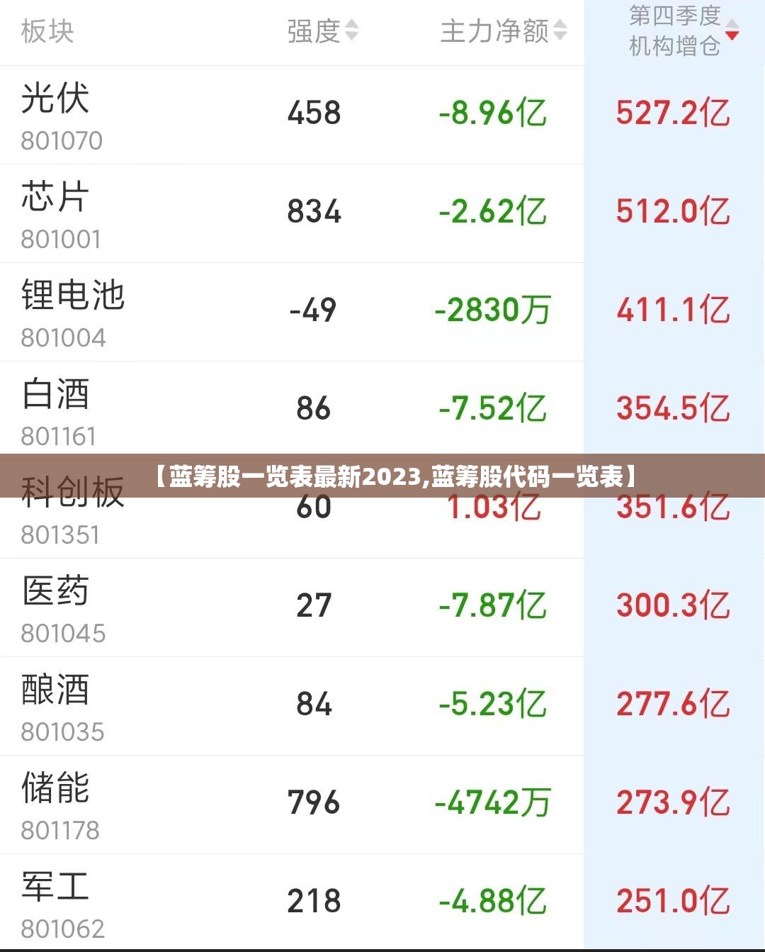 【蓝筹股一览表最新2023,蓝筹股代码一览表】 【蓝筹股一览表最新2023,蓝筹股代码一览表】