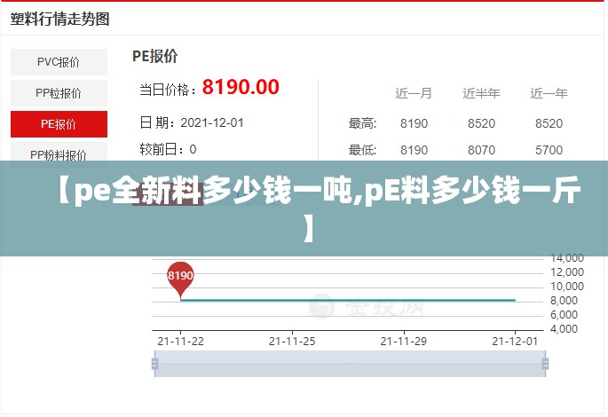 【pe全新料多少钱一吨,pE料多少钱一斤】