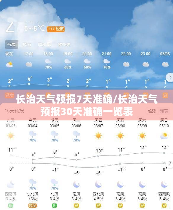 长治天气预报7天准确/长治天气预报30天准确一览表