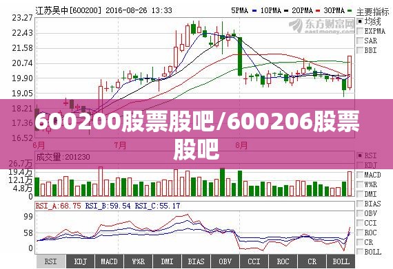 600200股票股吧/600206股票股吧 600200股票股吧/600206股票股吧