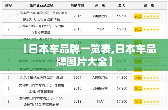 【日本车品牌一览表,日本车品牌图片大全】 【日本车品牌一览表,日本车品牌图片大全】