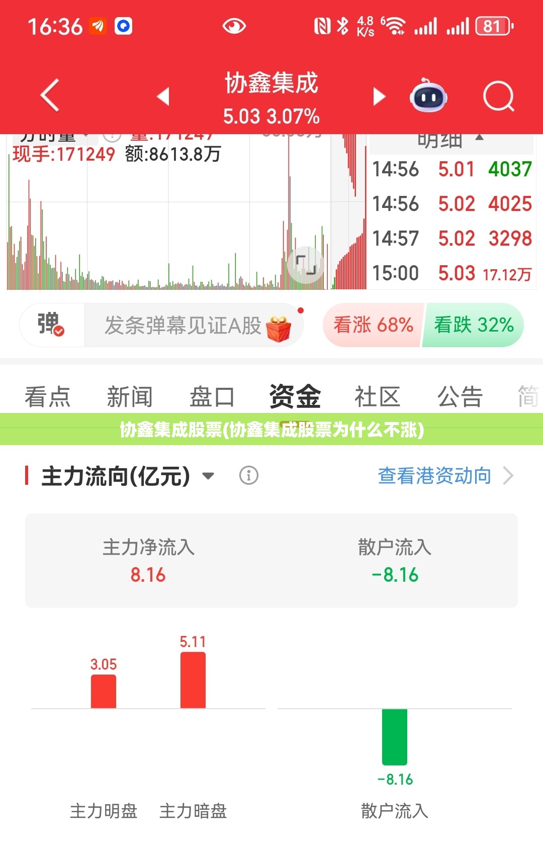 协鑫集成股票(协鑫集成股票为什么不涨) 协鑫集成股票(协鑫集成股票为什么不涨)