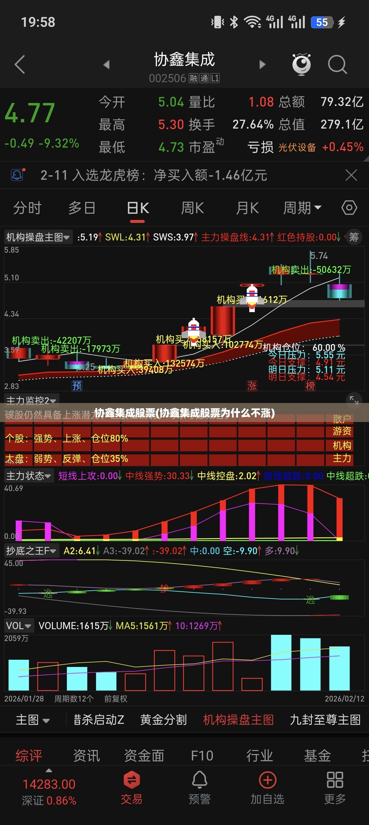 协鑫集成股票(协鑫集成股票为什么不涨) 协鑫集成股票(协鑫集成股票为什么不涨)