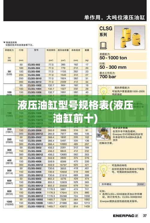 液压油缸型号规格表(液压油缸前十) 液压油缸型号规格表(液压油缸前十)