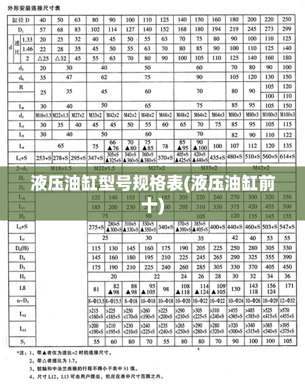 液压油缸型号规格表(液压油缸前十) 液压油缸型号规格表(液压油缸前十)