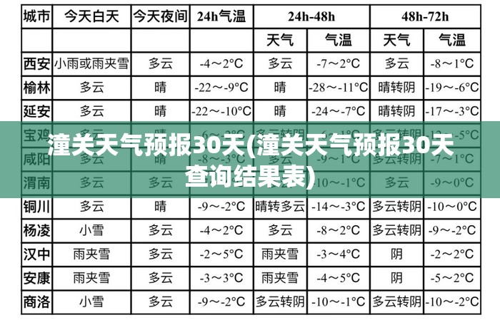 潼关天气预报30天(潼关天气预报30天查询结果表) 潼关天气预报30天(潼关天气预报30天查询结果表)