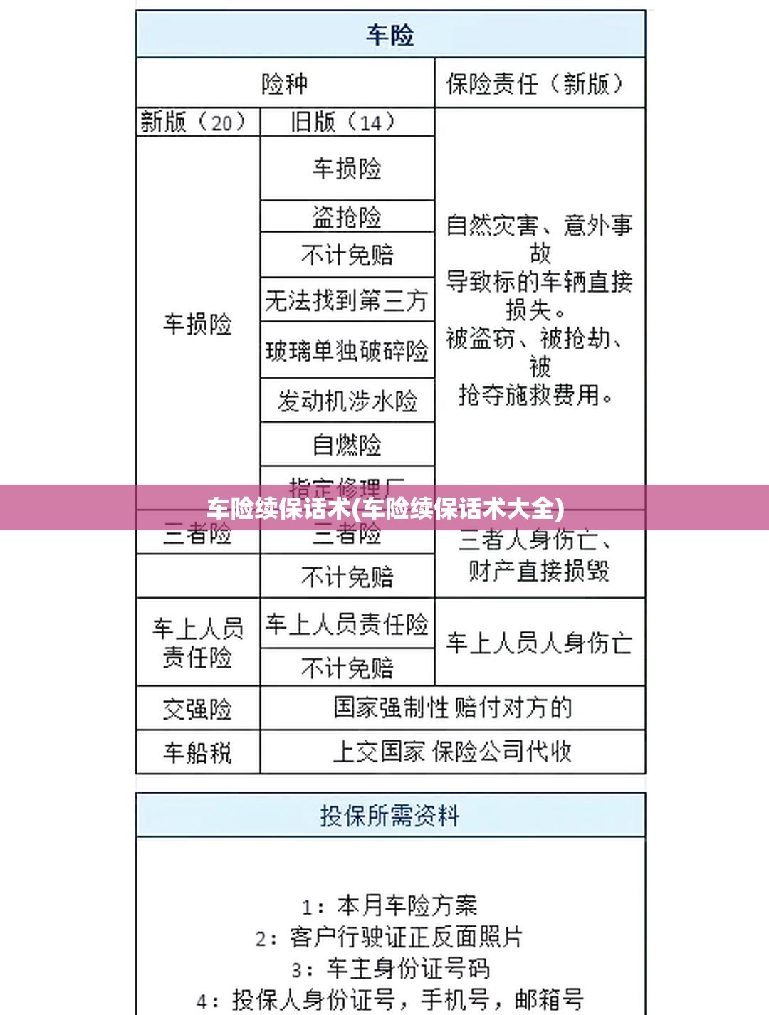 车险续保话术(车险续保话术大全) 车险续保话术(车险续保话术大全)