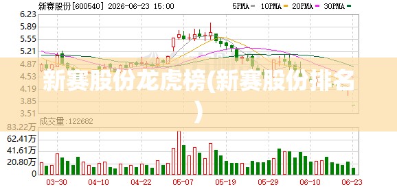 新赛股份龙虎榜(新赛股份排名) 新赛股份龙虎榜(新赛股份排名)